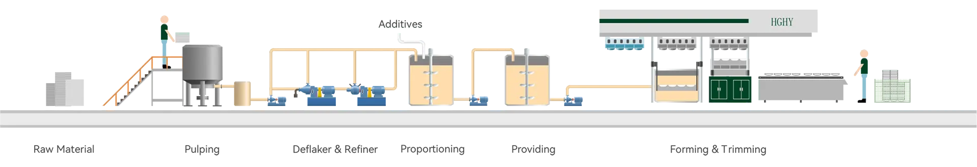 Process - High-end Packaging Machine