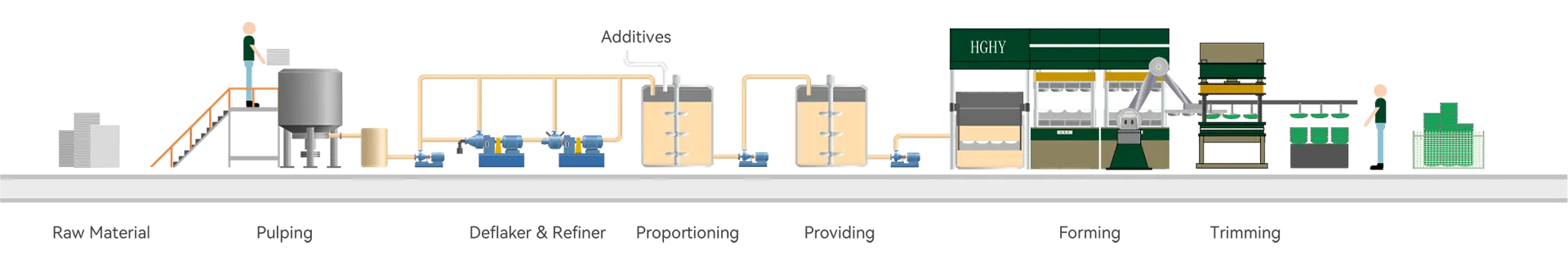 Process - Robotic Tableware Making Machine